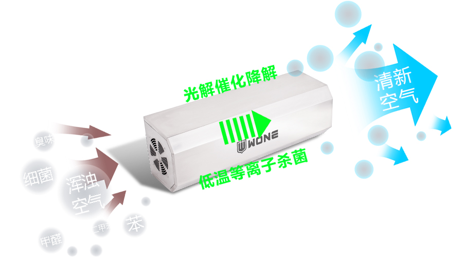 沃安AUW-100墙挂式紫外线臭氧空气消毒机细节图