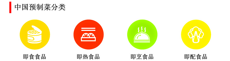 预制菜分类.jpg