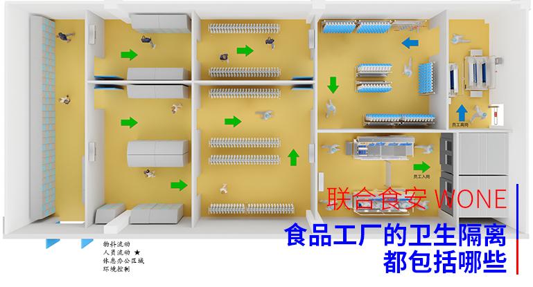 更衣室人员进出车间动线 更衣室人员进出车间动线