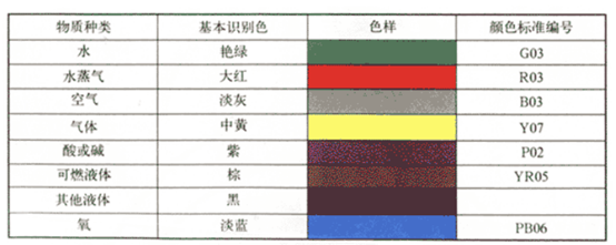 管道分色管理.png